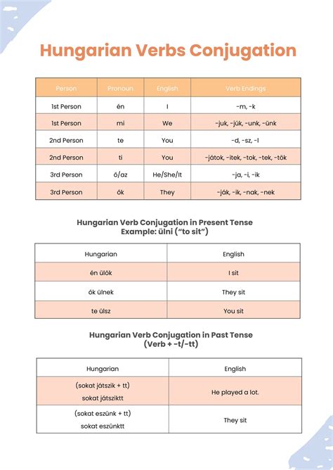 ruyir|Rugir Conjugation 